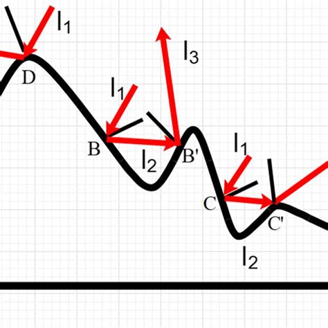 Image result for Reverse Ray Tracing Algorithm