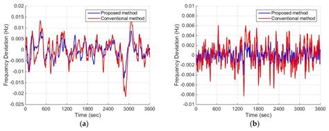 A Class of Control Strategies for Energy Internet Considering System ...