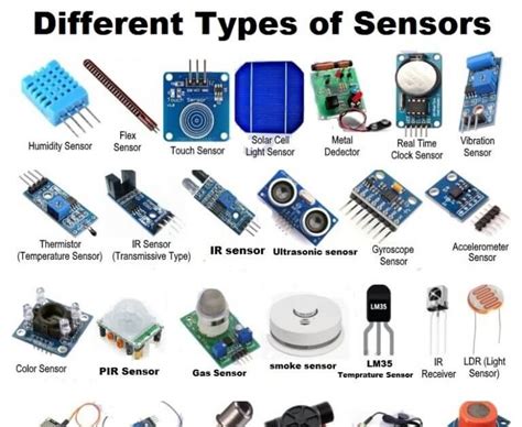 Image result for Type of Sensor Give Me Example