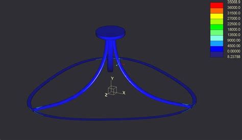 Image result for Creo Simulate Examples