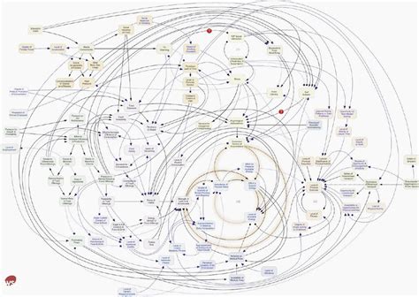 System Map 的图像结果