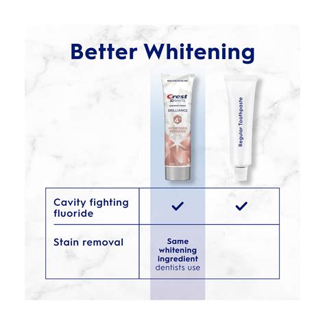 Image result for Peroxide Toothpaste