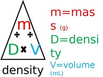 Physics Formula Triangles 的图像结果