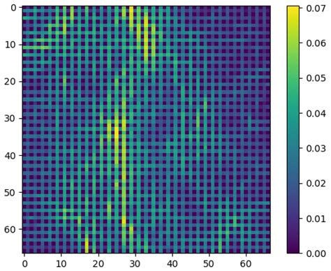 Deep Learning Enhanced Multisensor Data Fusion for Building Assessment ...