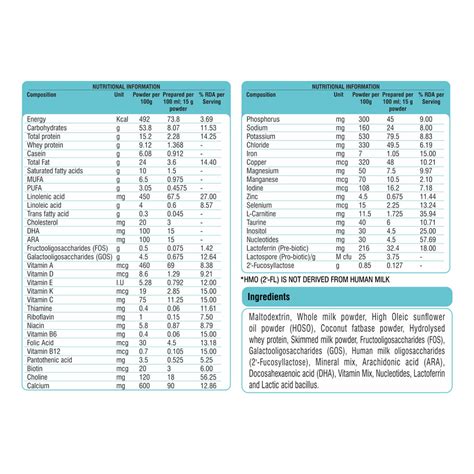 Mms Gold 2 Powder 400 gm Price, Uses, Side Effects, Composition ...