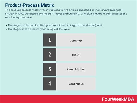 Product Process Matrix 的图像结果