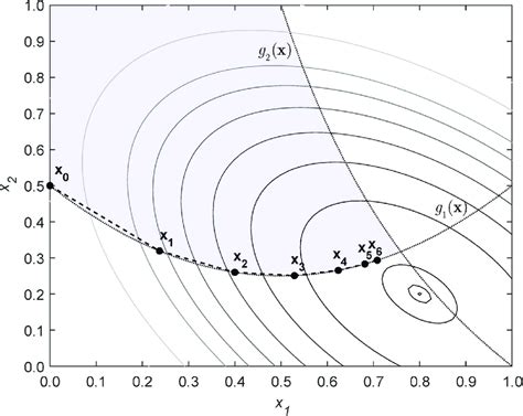 Generalized Reduced Gradient Method System Leneaire 的图像结果