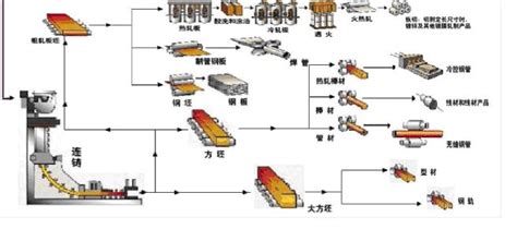 芒果加工生产线_无菌灌装机厂家_上海成洵实业有限公司