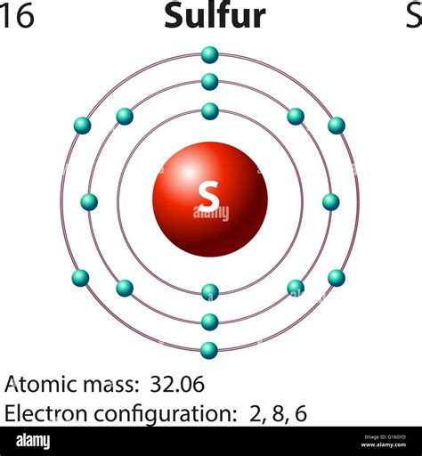 Diagram representation of the element sulfur illustration Stock Vector ...