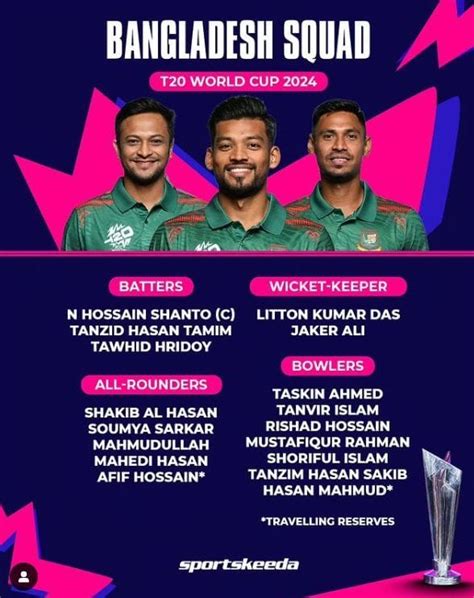 2024 T20 World Cup Teams, Squads & Full List of Players