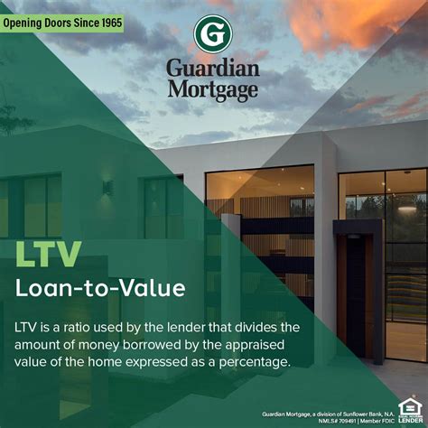 Guardian Mortgage on LinkedIn: #wisdomwednesday #apartneryoucantrust # ...