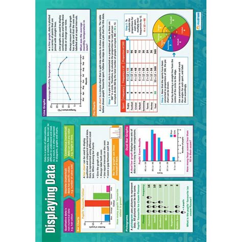Data Report Poster Examples 的图像结果