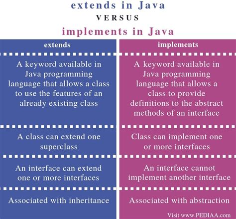 Image result for Java Extends Class