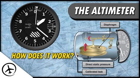 How to Set Altimeter 的图像结果