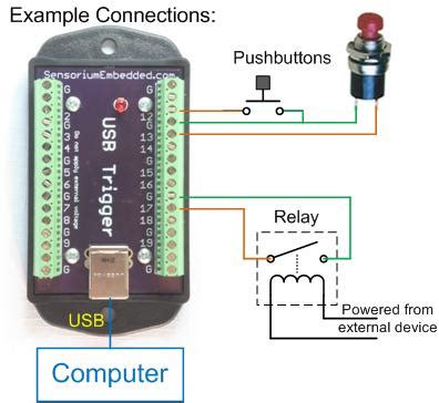 USB Human Interface Device Class 的图像结果