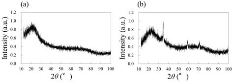 Femtosecond Laser-Based Modification of PDMS to Electrically Conductive ...