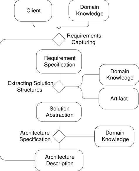Image result for Good Database Meta Model Design