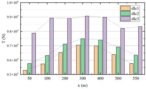 Dynamic Response Assessment of Floating Offshore Wind Turbine Mooring ...
