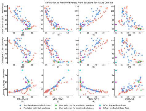 Optimizing Daylight and Energy Consumption for Climate Change ...