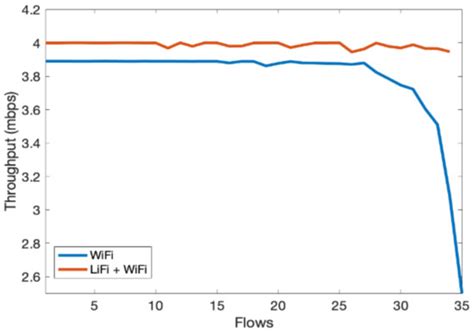 A Comprehensive Open-Source Simulation Framework for LiFi Communication