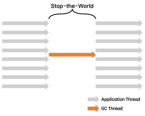 GC Java 的图像结果