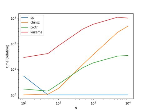 Convert Rows to Columns in Python 的图像结果