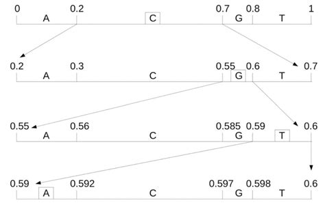 Arithmetic Encoding Decoding 的图像结果