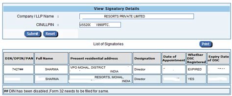 MCA Starts disabling DIN of Directors