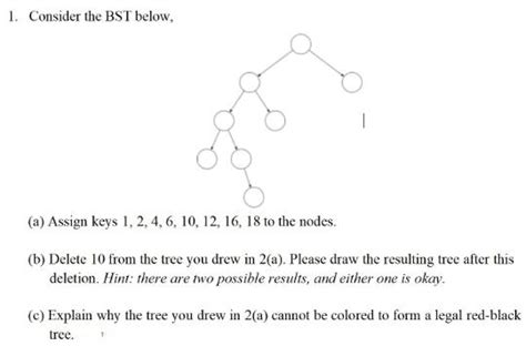 Image result for BST Data Structure Using Python