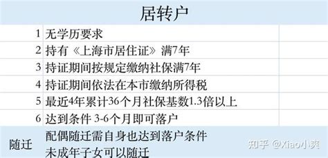 2021上海配偶落户政策其他落户方式满足什么条件？_上海户口网