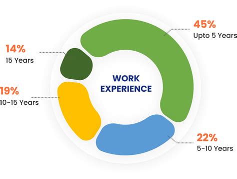 IIM Indore Executive Programme in Blockchain and Fintech
