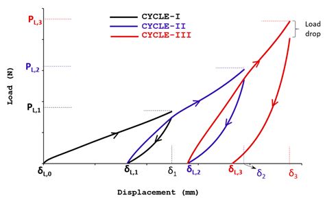 Enhancement Studies on Manufacturing and Properties of Novel Silica ...