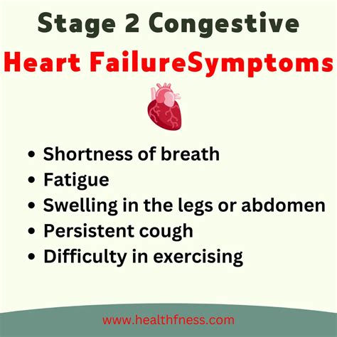Congestive Heart Failure Stages