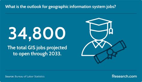 Image result for GIS Graduate Programs