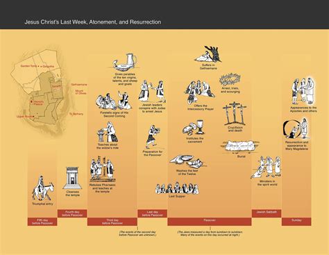 Life Of Jesus Timeline Chart - Educational Chart Resources