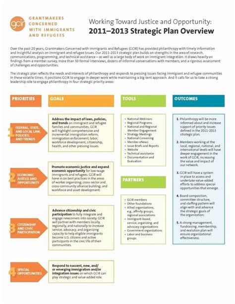 Strategic Plan Examples 的图像结果