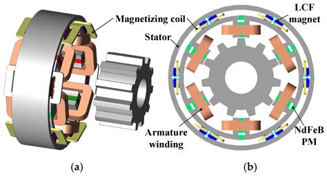 On Unintentional Demagnetization Effect of Switched Flux Hybrid Magnet ...
