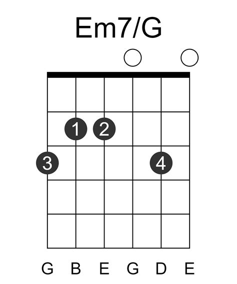 Em7/G Guitar Chord