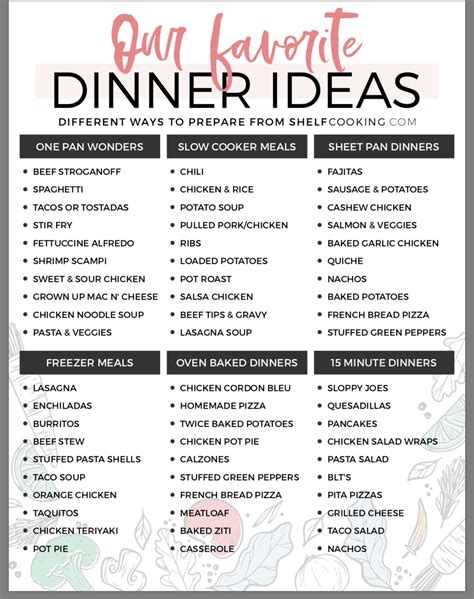 Dinner ideas | Dinner menu planning, Meal planning help, Meal planning ...