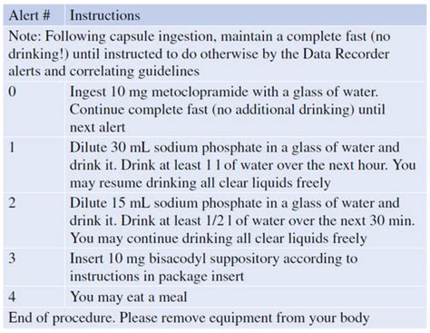 Diagnostics | Special Issue : Capsule Endoscopy: Clinical Impacts and ...
