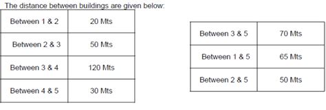 Image result for Class 12 Computer Science Worksheet