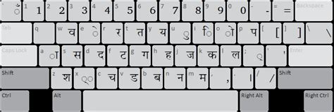 Image result for Script Sample Short Film Layout