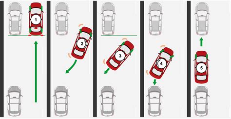 Parallel Parking Lesson 的图像结果