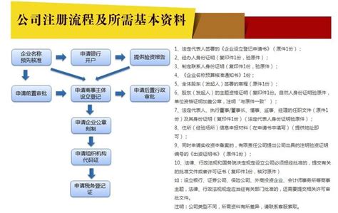 深圳注册公司最新操作流程和费用指南