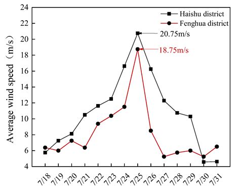 Failure-Resistant Path Selection Considering Netizens’ Sentiment ...
