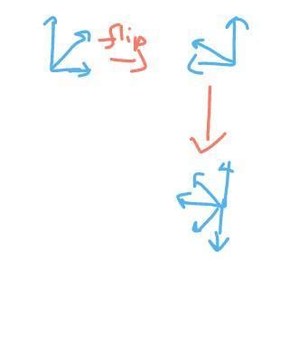 An image shows a visual analogy in the form:Which option completes the ...