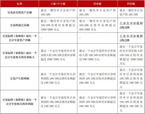 看新闻学金融#1：新三板、创业板、科创板傻傻分不清？ - 知乎