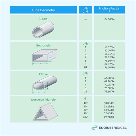 Friction Factor Table 的图像结果