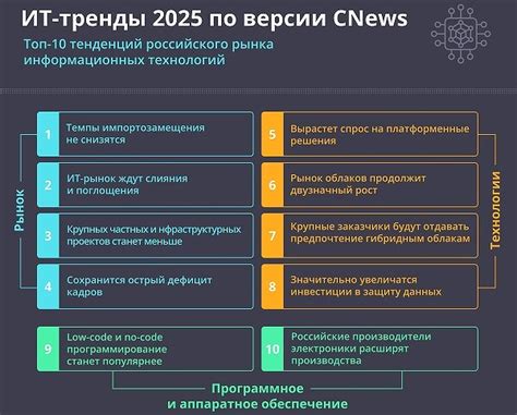 Топ-10 ИТ-трендов в России на 2025 г. по версии CNews. Обзор: ИТ-тренды ...