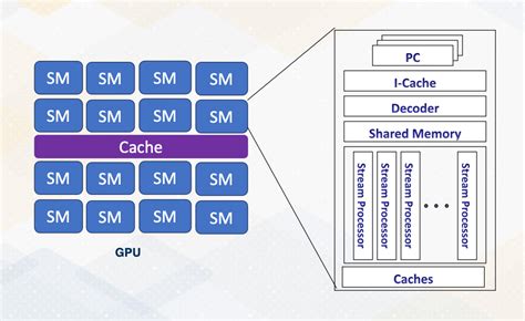 GPU Building Tutorial 的图像结果